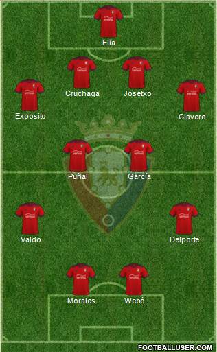 C. At. Osasuna Formation 2023