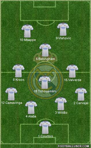 Real Madrid C.F. Formation 2023
