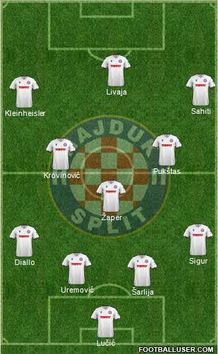HNK Hajduk Formation 2023