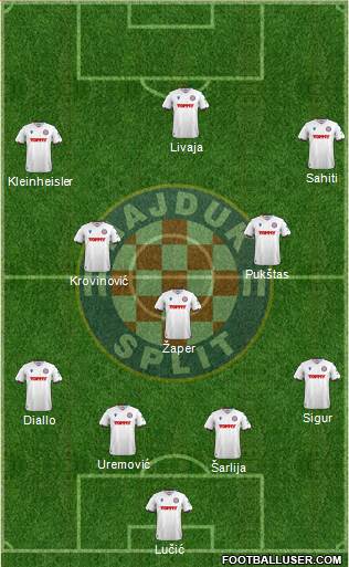 HNK Hajduk football formation