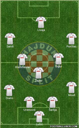 HNK Hajduk 4-3-3 football formation