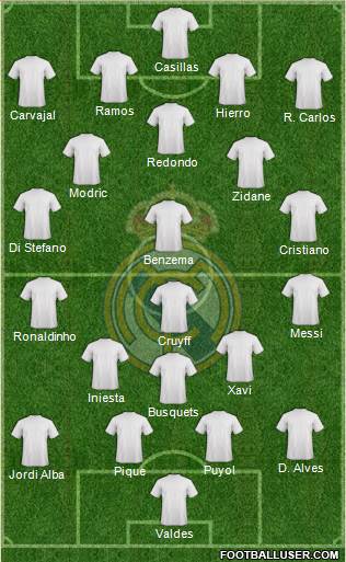 Real Madrid C.F. Formation 2023