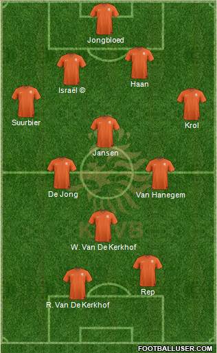 Holland Formation 2023