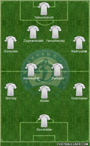 Dinamo Minsk Formation 2023