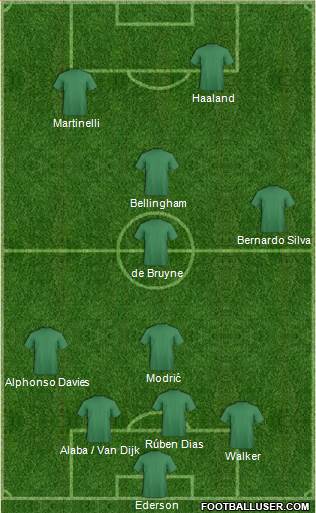 Dream Team Formation 2023