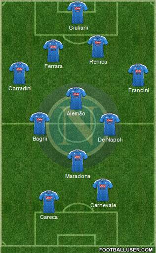 Napoli football formation