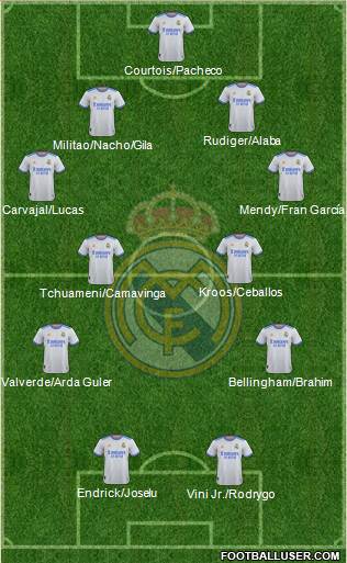 Real Madrid C.F. Formation 2023