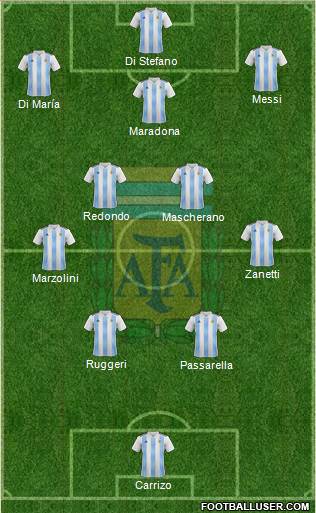Argentina Formation 2023