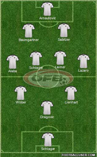 Austria football formation