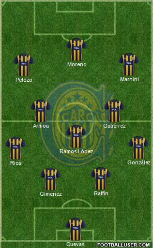 Rosario Central Formation 2023