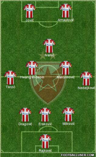 FC Red Star Belgrade 5-4-1 football formation