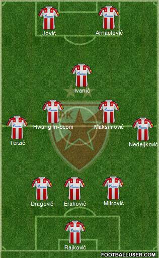 FC Red Star Belgrade football formation