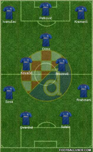 NK Dinamo Formation 2023