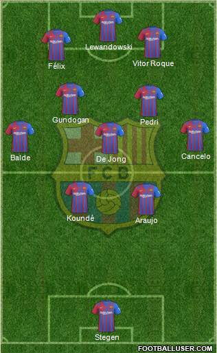 F.C. Barcelona Formation 2023