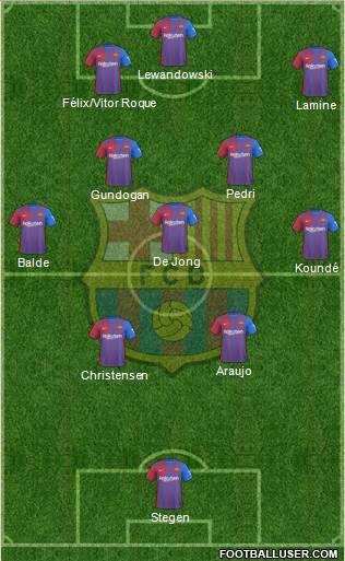 F.C. Barcelona Formation 2023