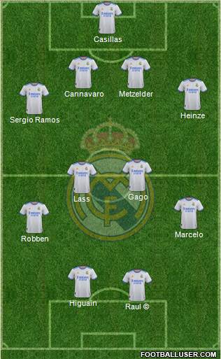Real Madrid C.F. Formation 2023