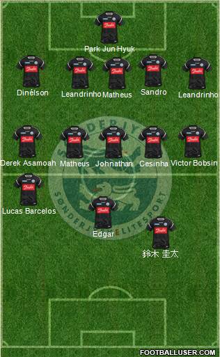 Sønderjysk Elitesport Formation 2023