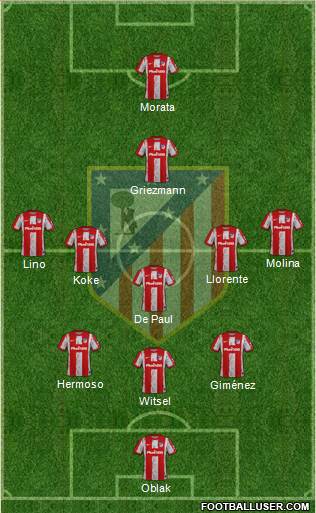 C. Atlético Madrid S.A.D. Formation 2023