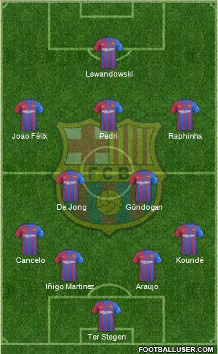 F.C. Barcelona Formation 2023