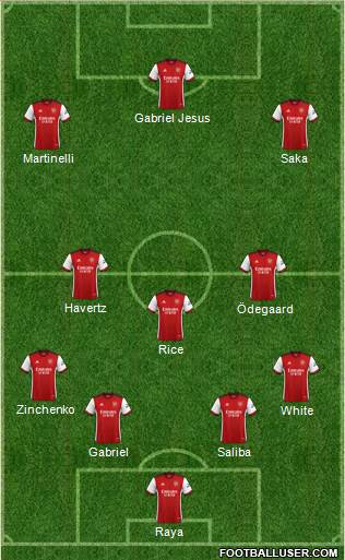 Arsenal Formation 2023