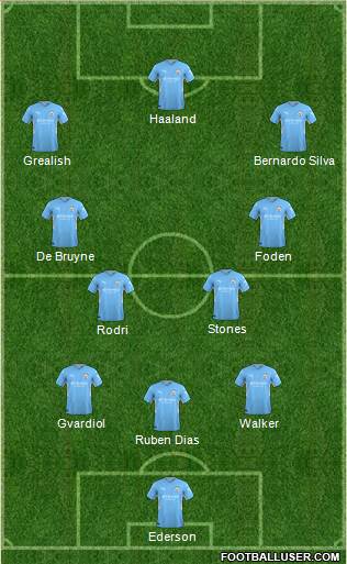 Manchester City Formation 2023
