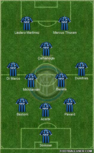 F.C. Internazionale Formation 2023