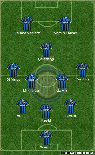 F.C. Internazionale football formation