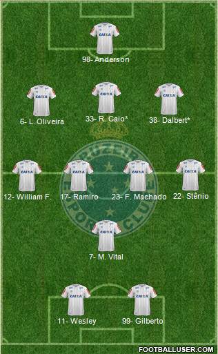 Cruzeiro EC 3-4-1-2 football formation