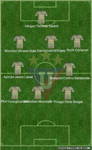 LDU de Quito 5-3-2 football formation