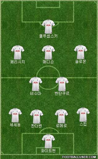 Tottenham Hotspur 4-2-3-1 football formation