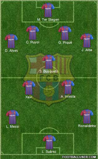 F.C. Barcelona Formation 2023