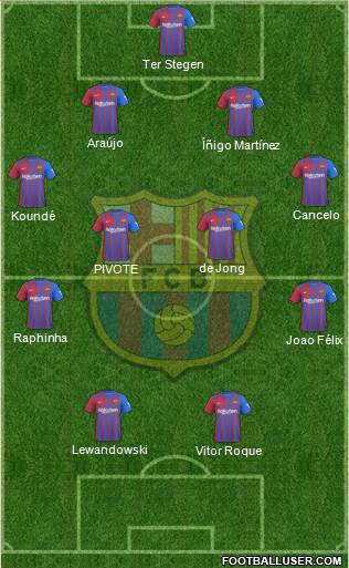 F.C. Barcelona Formation 2023