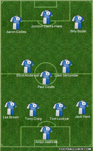 Bristol Rovers Formation 2023