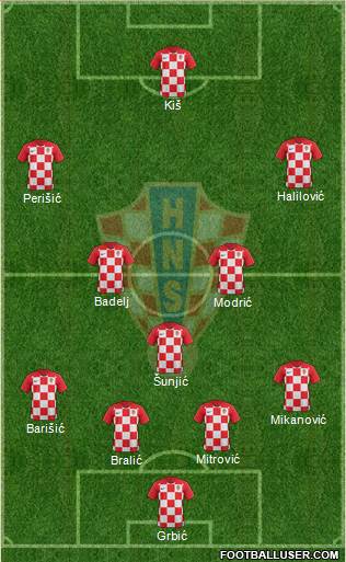 Croatia Formation 2023