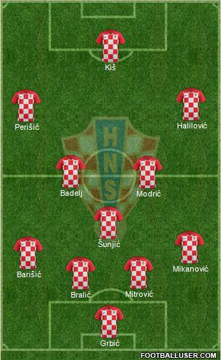 Croatia football formation