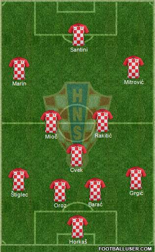 Croatia Formation 2023