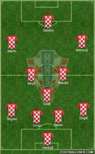 Croatia 4-3-3 football formation