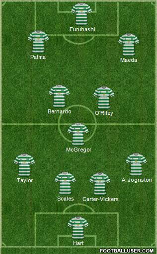 Celtic football formation