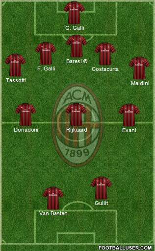 A.C. Milan football formation