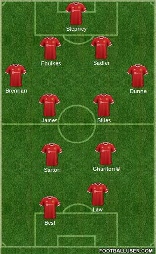 Manchester United Formation 2023