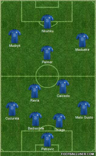 Chelsea football formation