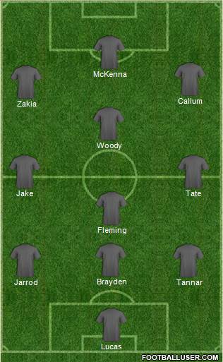 Manchester United Formation 2023