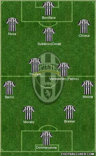 Juventus football formation