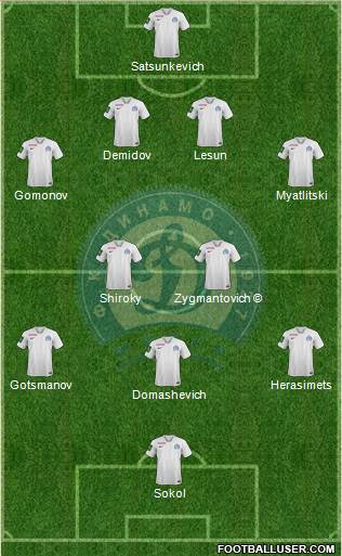 Dinamo Minsk Formation 2023