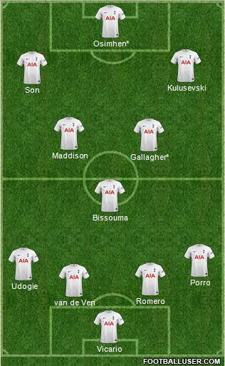 Tottenham Hotspur Formation 2023