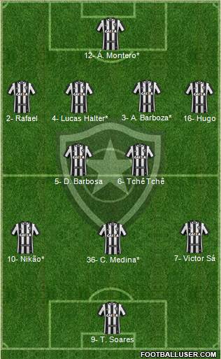 Botafogo FR Formation 2023