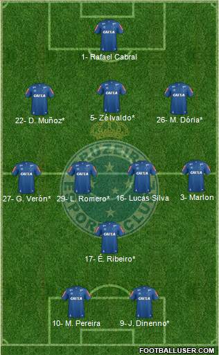 Cruzeiro EC 3-4-1-2 football formation