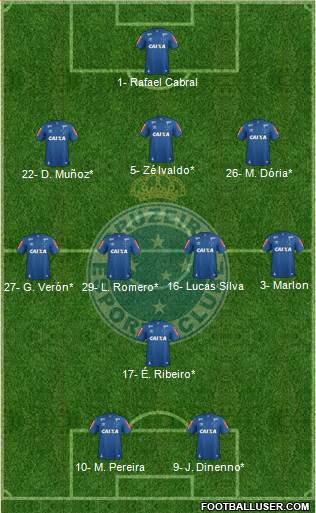 Cruzeiro EC football formation