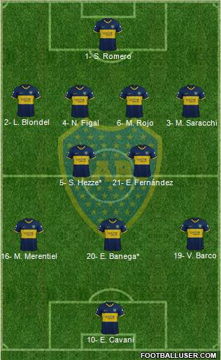 Boca Juniors Formation 2023