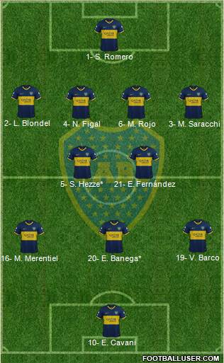 Boca Juniors 4-2-3-1 football formation